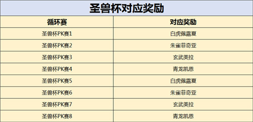 胜者为王《原始守卫战》新版本PK赛来袭_游戏资讯-游民部落(gamecolg.com)