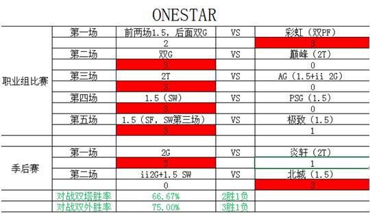 《街头篮球》FSPL总决赛对阵分析史上最强对决_C++语言-游民部落(gamecolg.com)