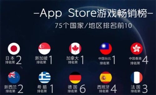 为让玩家获得最佳体验《FFBE》国服做了哪些努力_游戏资讯-游民部落(gamecolg.com)