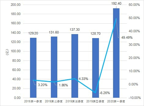 携周深8月首发华清飞扬打造恋爱手游《掌门太忙》_游戏资讯-游民部落(gamecolg.com)