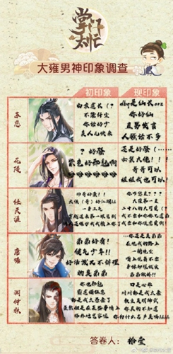 千人千面《掌门太忙》大雍男神印象调查结果出炉-游民部落(gamecolg.com)