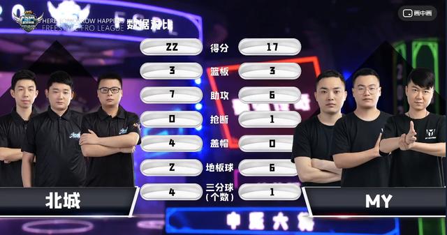 《街头篮球》FSPL职业联赛常规赛收官_C++语言-游民部落(gamecolg.com)