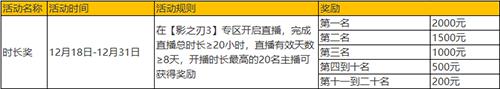 斗鱼虎牙《影之刃3》直播万元奖金邀你来战!_游戏资讯-游民部落(gamecolg.com)