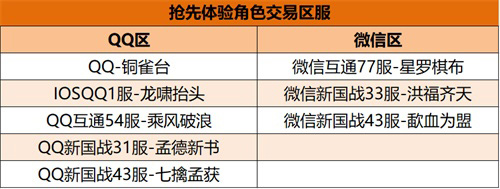 贺御龙手游4周年:周年新服角色交易系统齐上阵_游戏资讯-游民部落(gamecolg.com)