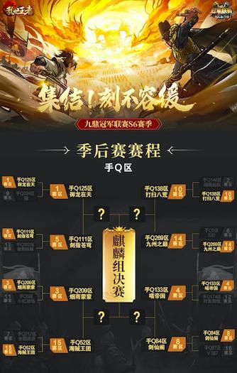 《乱世王者》九鼎冠军联赛S6赛季16强出炉_游戏资讯-游民部落(gamecolg.com)