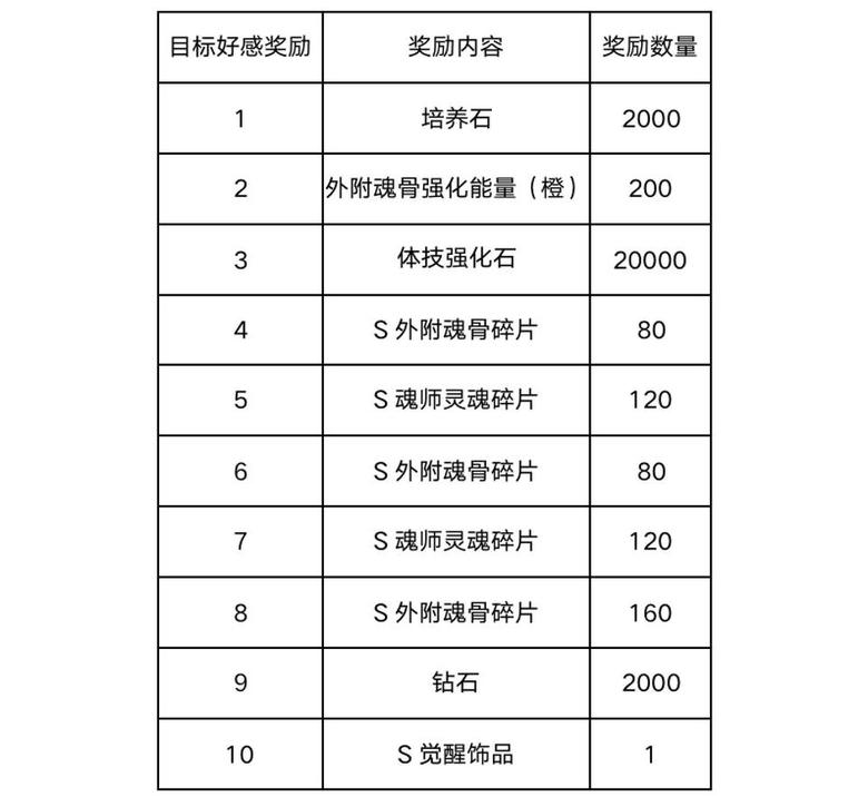 休闲玩法《新斗罗大陆》荣荣的下午茶已备好_游戏资讯-游民部落(gamecolg.com)