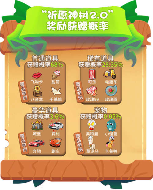三大亮点《推理学院》带你玩转全新祈愿神树2.0_游戏资讯-游民部落(gamecolg.com)