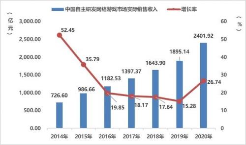 回望游戏行业发展小牛互娱坚定精品化运作路线_游戏资讯-游民部落(gamecolg.com)
