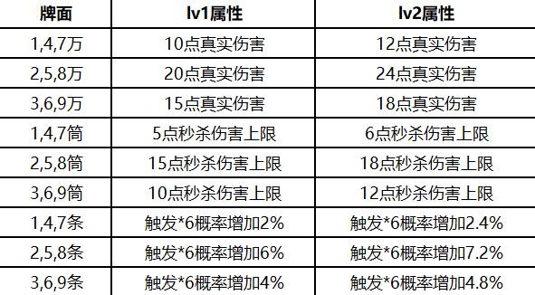 进击吧少侠《新破天一剑》麻将牌的强化_游戏资讯-游民部落(gamecolg.com)