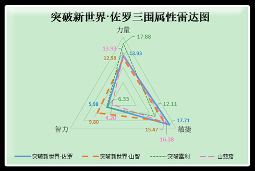 《航海王启航》新世界佐罗全新突破启航新篇蓄势待发_游戏资讯-游民部落(gamecolg.com)
