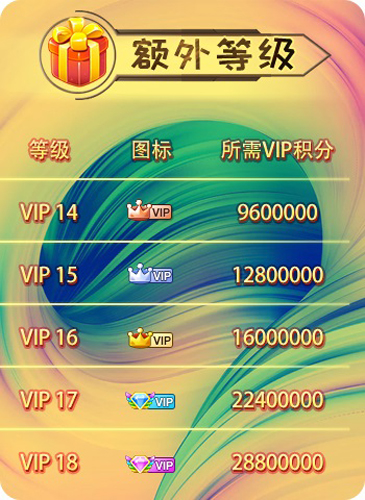 《推理学院》全新VIP等级与礼包即将上线_游戏资讯-游民部落(gamecolg.com)