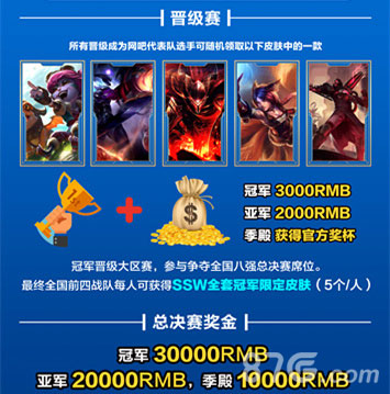 盛天网络LNL战吧赛区城市冠军出炉晋级大区赛争八强_游戏资讯-游民部落(gamecolg.com)