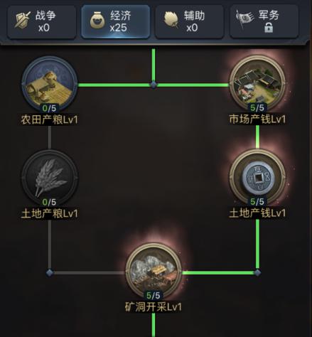 天赋异禀定乾坤《三国群英传_霸王之业》天赋解读_游戏资讯-游民部落(gamecolg.com)