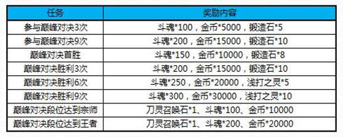 《境界_死神激斗》转神体超值礼包限时上架_游戏资讯-游民部落(gamecolg.com)