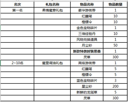 爱的接力《笑傲江湖OL》思慕时装赏析_游戏资讯-游民部落(gamecolg.com)