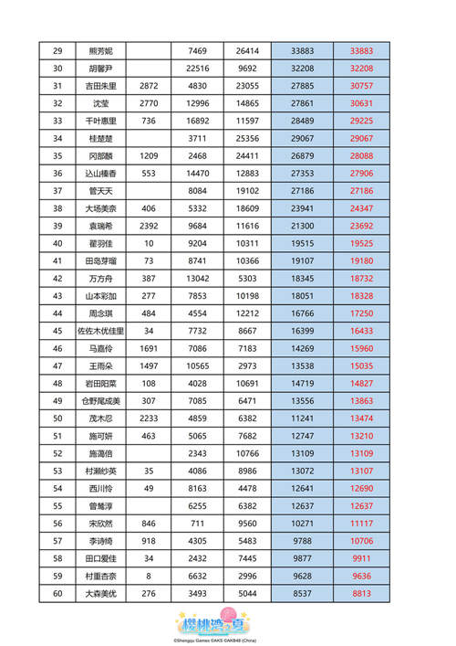 《樱桃湾之夏》偶像应援战落幕樱桃湾“神七”诞生_游戏资讯-游民部落(gamecolg.com)