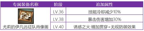 觉醒英雄抢先看十二战纪基克尤莉大变身_游戏资讯-游民部落(gamecolg.com)