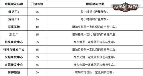 《战争时刻》2周年新版首曝史诗级豪礼大派送_游戏资讯-游民部落(gamecolg.com)
