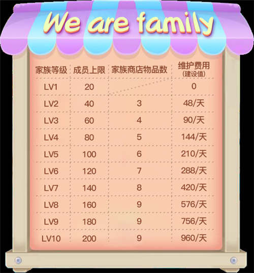 《推理学院》全新家族系统正式更新_游戏资讯-游民部落(gamecolg.com)