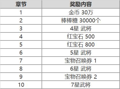 萌系塔防《大头三国》精英测试今日上线_游戏资讯-游民部落(gamecolg.com)