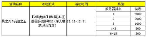 斗鱼虎牙《影之刃3》直播万元奖金邀你来战!_游戏资讯-游民部落(gamecolg.com)