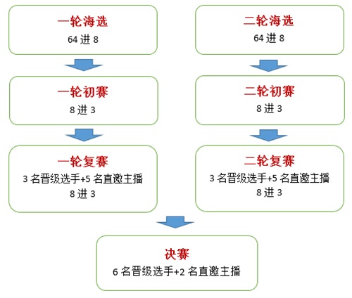 《梦塔防》棋你太美杯自走棋赏金赛正式打响！_游戏资讯-游民部落(gamecolg.com)