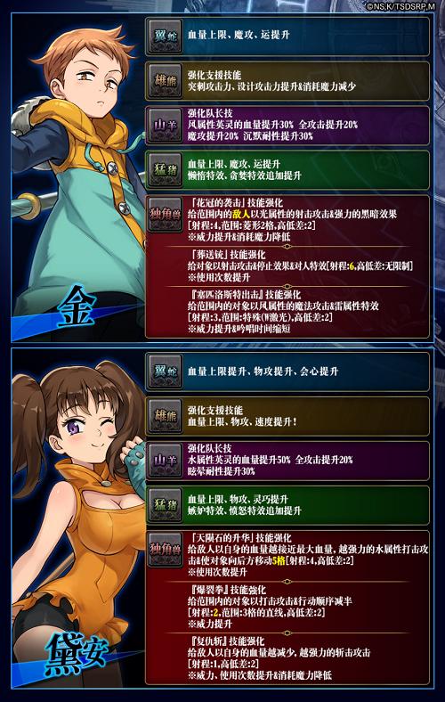 《为谁而炼金》×《七人传奇戒律的复活》联动英灵_游戏资讯-游民部落(gamecolg.com)