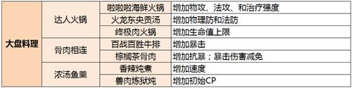 《空之轨迹》手游料理达人非你莫属_游戏资讯-游民部落(gamecolg.com)