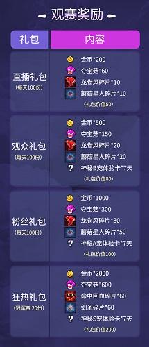 巅峰对决番薯杯野蛮人争霸赛冠军虚位以待_游戏资讯-游民部落(gamecolg.com)