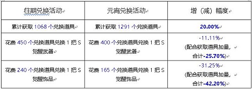 《新斗罗大陆》宁荣荣变身仙女陪你玩_游戏资讯-游民部落(gamecolg.com)