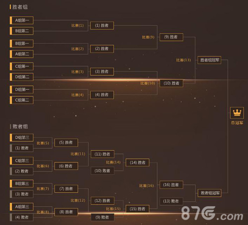《梦幻西游》手游全民PK明日迎来巅峰对决_游戏资讯-游民部落(gamecolg.com)