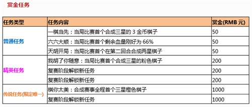 棋王争霸首届自走棋手游赛事正式开启!_游戏资讯-游民部落(gamecolg.com)