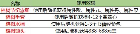 《一品官老爷》植树节新花样_游戏资讯-游民部落(gamecolg.com)
