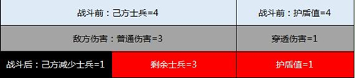 《三国群英传_霸王之业》护盾属性解读_游戏资讯-游民部落(gamecolg.com)