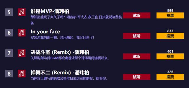 高手脱颖而出《街头篮球》15年经典BGM榜单出炉_C++语言-游民部落(gamecolg.com)