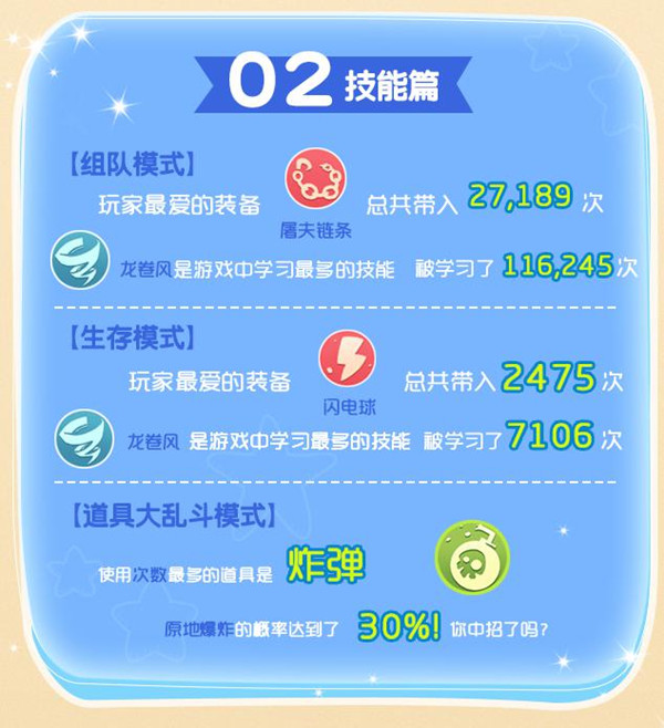原班人马《爱情公寓》手游重聚他们都干了什么_游戏资讯-游民部落(gamecolg.com)