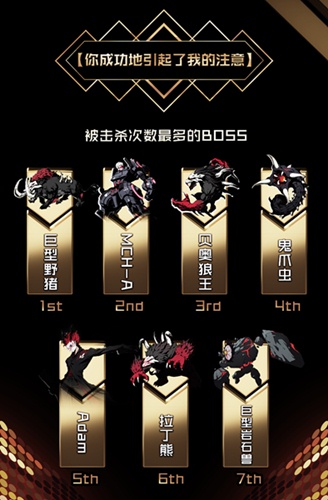 《RWBY》最终试炼趣味数据盘点_游戏资讯-游民部落(gamecolg.com)