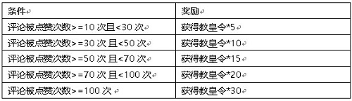 《新斗罗大陆》陪你度过的第一个情人节_游戏资讯-游民部落(gamecolg.com)