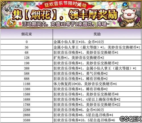 再见当年的梦中女神FFBE开启尤娜、露露特殊召唤活动_游戏资讯-游民部落(gamecolg.com)