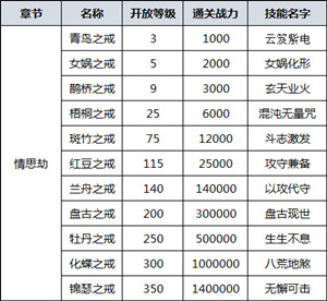《剑羽飞仙》超炫灵戒助你成就修真霸业_游戏资讯-游民部落(gamecolg.com)
