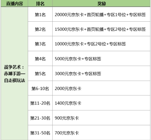 最火的赤潮自走棋来了直播玩游戏还有万元大奖!_游戏资讯-游民部落(gamecolg.com)