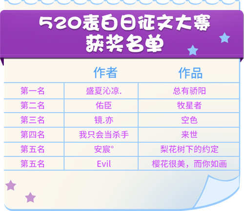 《推理学院》520征文大赛颁奖典礼进行中_游戏资讯-游民部落(gamecolg.com)