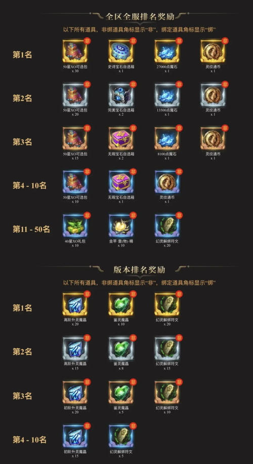 冬天的第一份福利《魔域手游》活动礼包送送送_游戏资讯-游民部落(gamecolg.com)