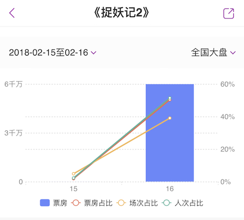 蓝港互动《捉妖记》手游上线在即_游戏资讯-游民部落(gamecolg.com)