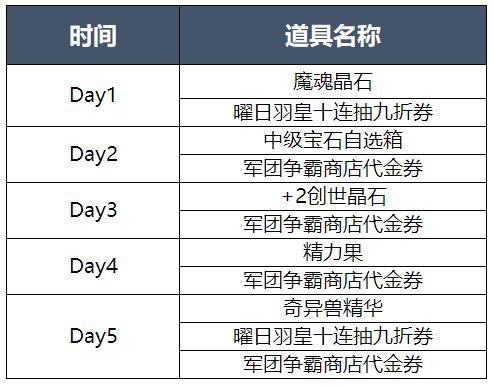 《魔域手游》曜日宇皇驾到坐骑副本等你挑战_游戏资讯-游民部落(gamecolg.com)