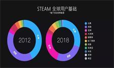 《帕鲁瑞恩》能为Steam玩家带来新的惊喜吗?