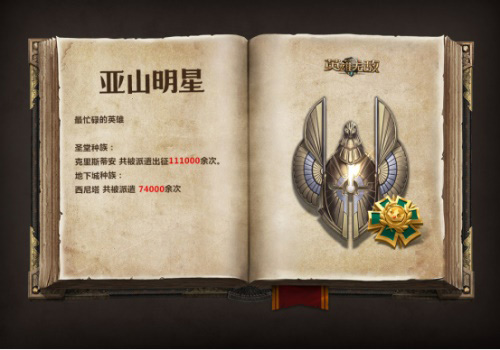 《魔法门之英雄无敌:王朝》先锋测试数据趣味盘点_游戏资讯-游民部落(gamecolg.com)