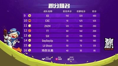 线下总决赛第二日:XD亡命兔各吃一肠_游戏资讯-游民部落(gamecolg.com)