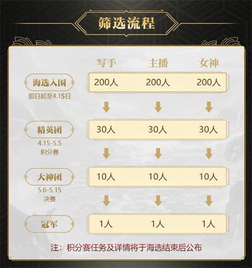 盛世风云《乱世王者》大神崛起计划正式启动_游戏资讯-游民部落(gamecolg.com)