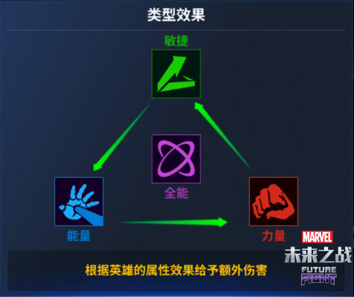 当变种人遇上复仇者联盟《漫威:未来之战》谁更厉害_游戏资讯-游民部落(gamecolg.com)